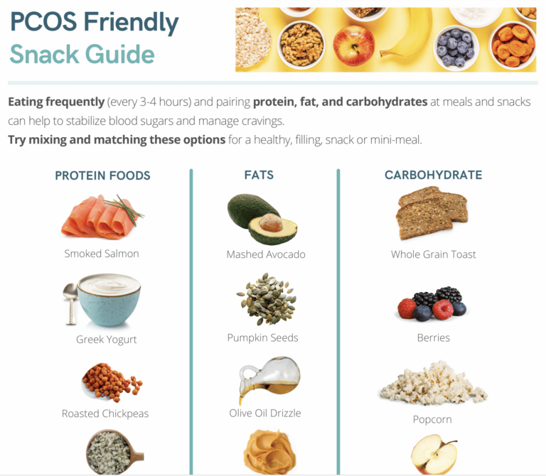 pcos friendly snack guide