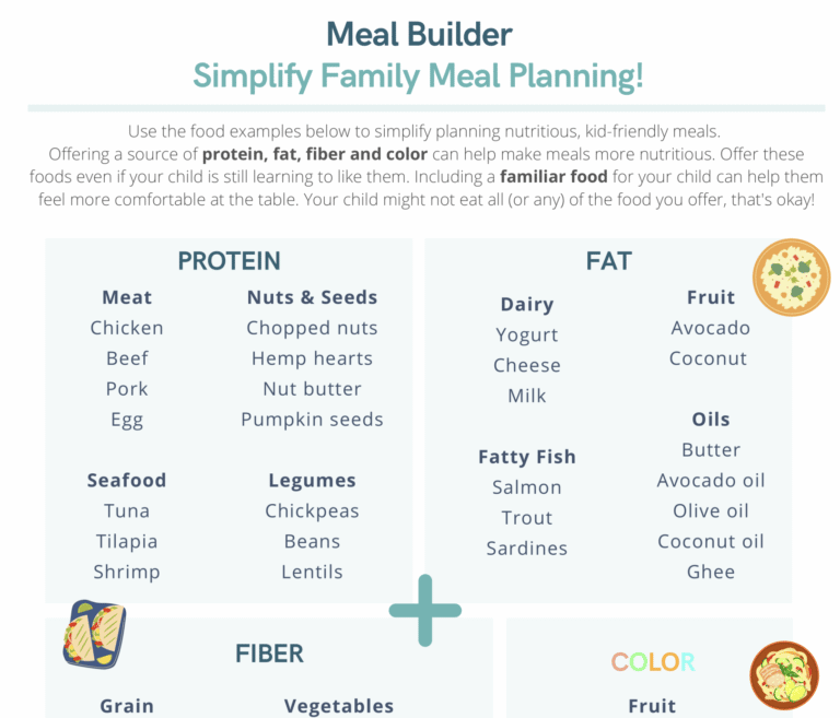 meal builder simplify family meal planning