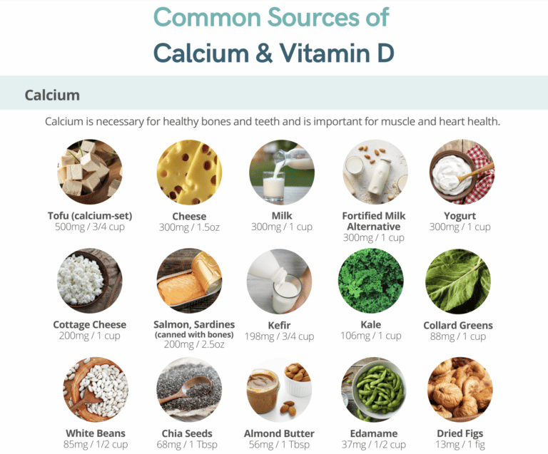 common food sources of calcium, vitamin d, magnesium, vitamin k