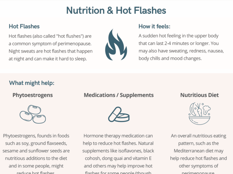 nutrition and hot flashes menopause