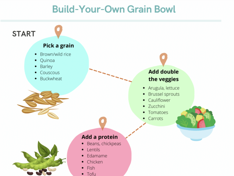 build your own grain bowl