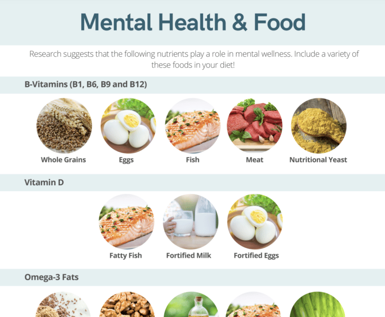 mental health and food