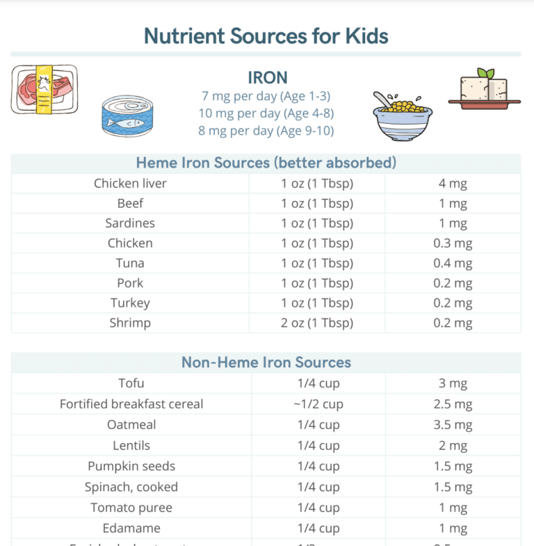 nutrient sources for kids handout