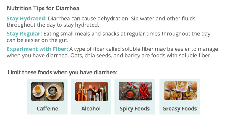 Diarrhea During Cancer Treatment