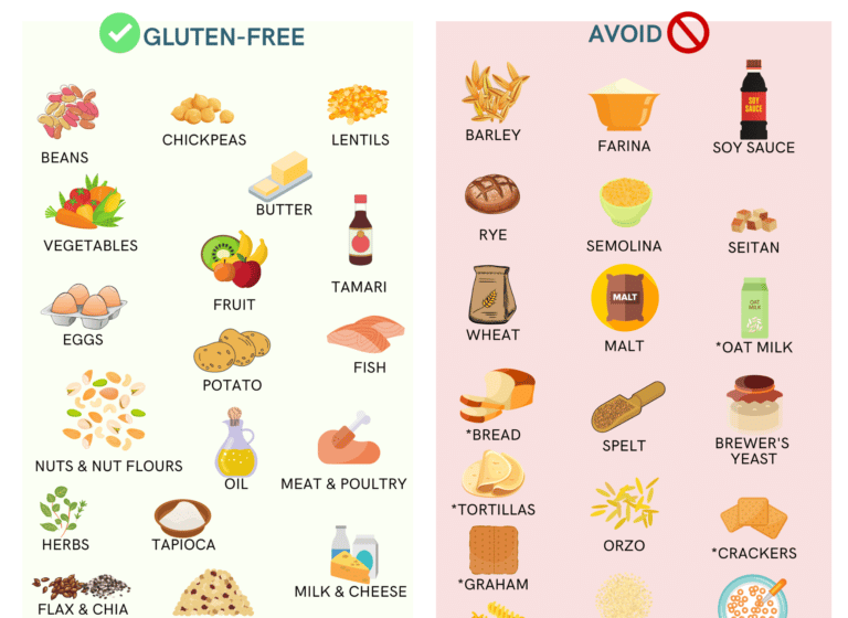 Gluten-Free Food Swaps