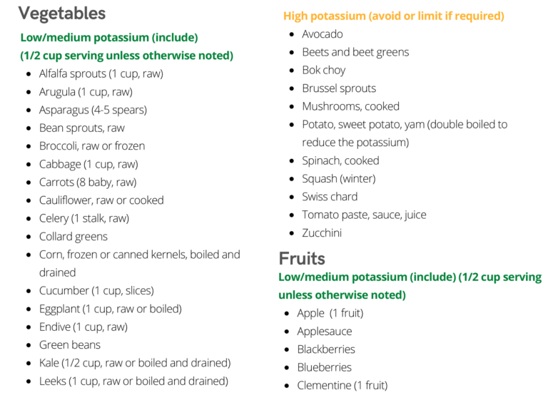Kidney Friendly Grocery List