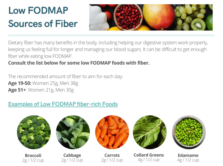 Low FODMAP Sources of Fiber