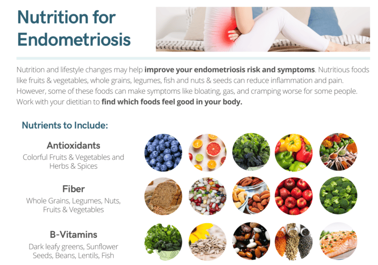 Nutrition for Endometriosis