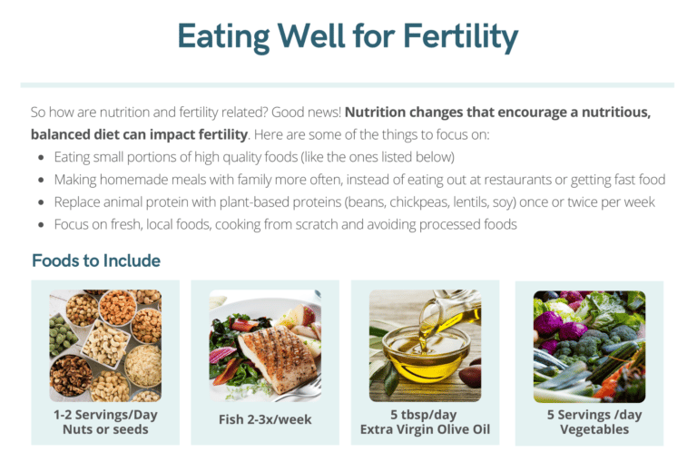 Eating Well for Fertility