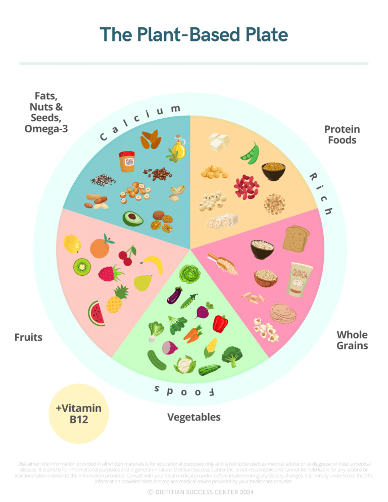 The Plant-Based Plate