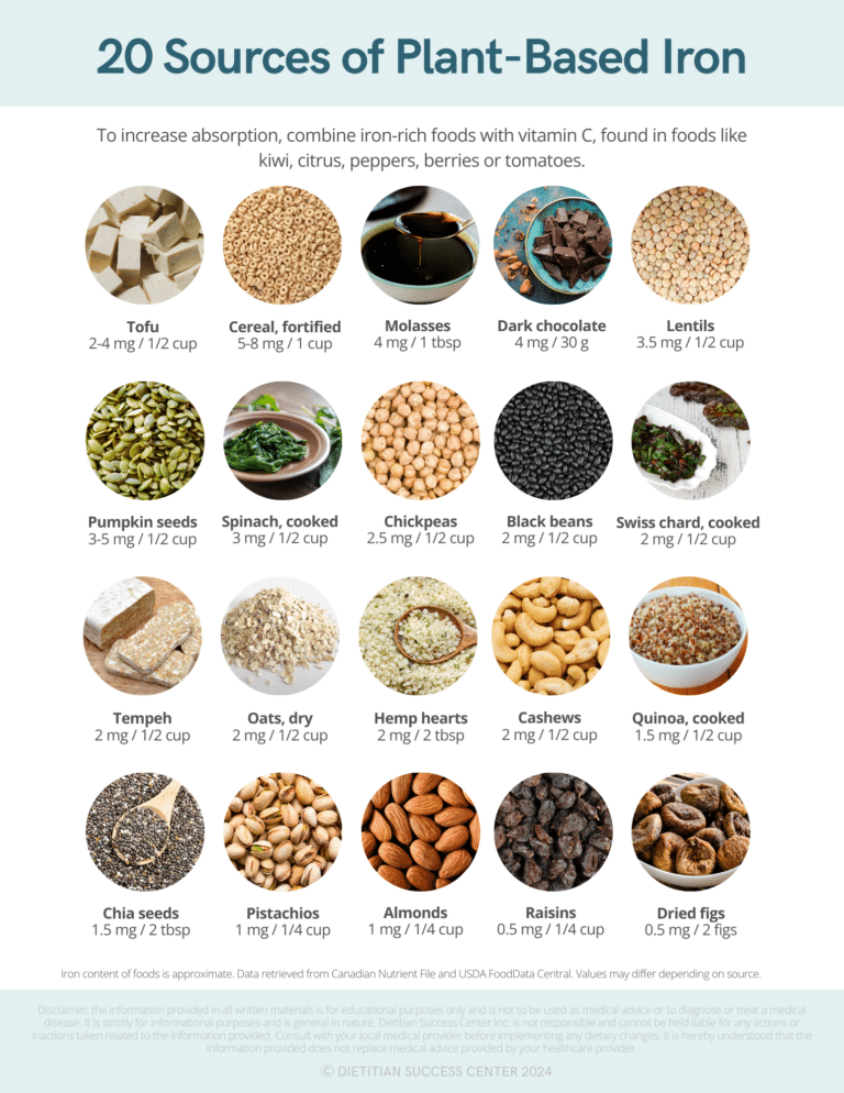 20 Sources of Plant-Based Iron