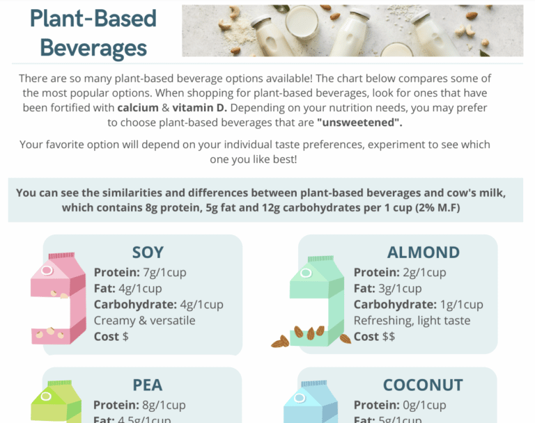 plant-based beverages guide