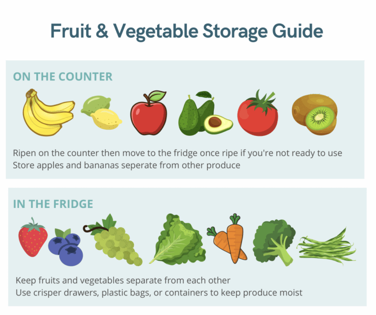 fruit & vegetable storage guide