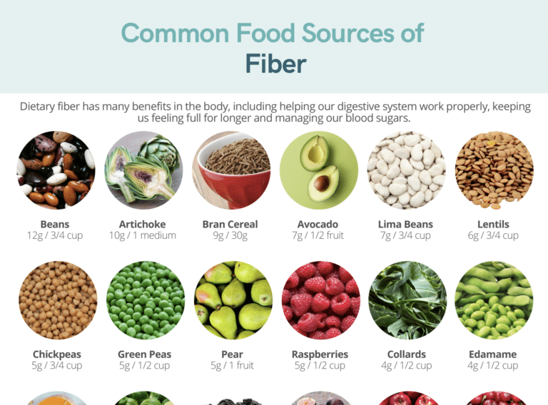 common food sources of fiber