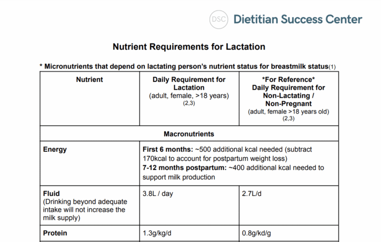 nutrient requirements for lactation practitioner resource
