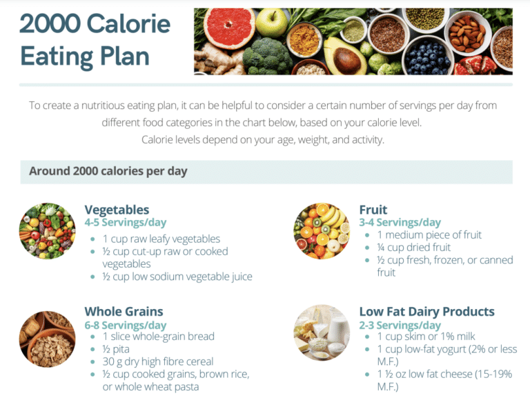 eating plan 2000 calories