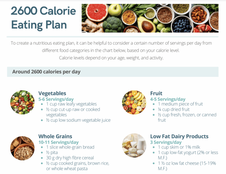 2600 calorie eating plan