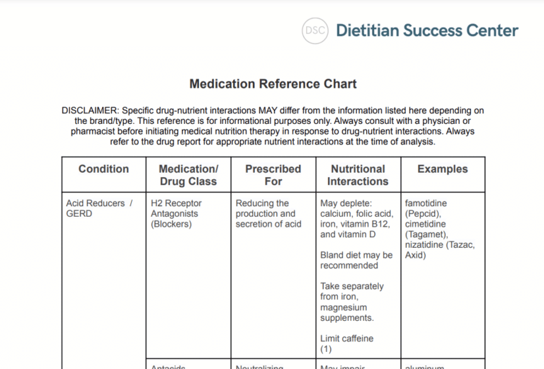 medication reference chart for dietitians