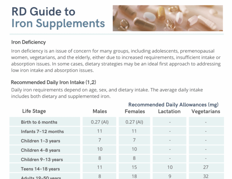 RD guide to iron supplements