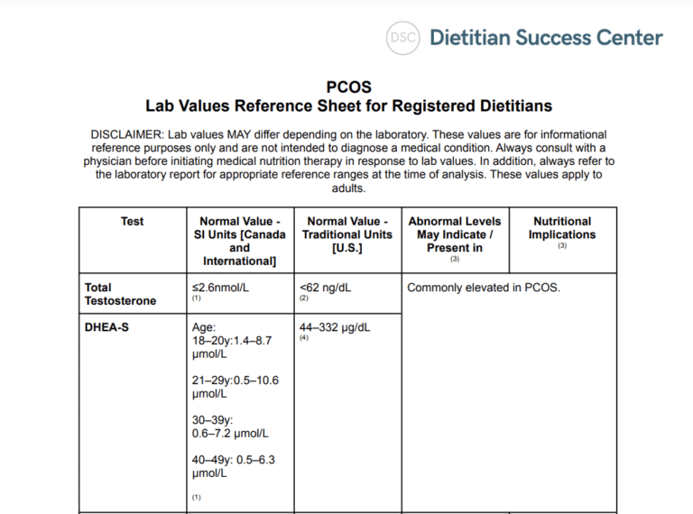 PCOS lab values reference sheet