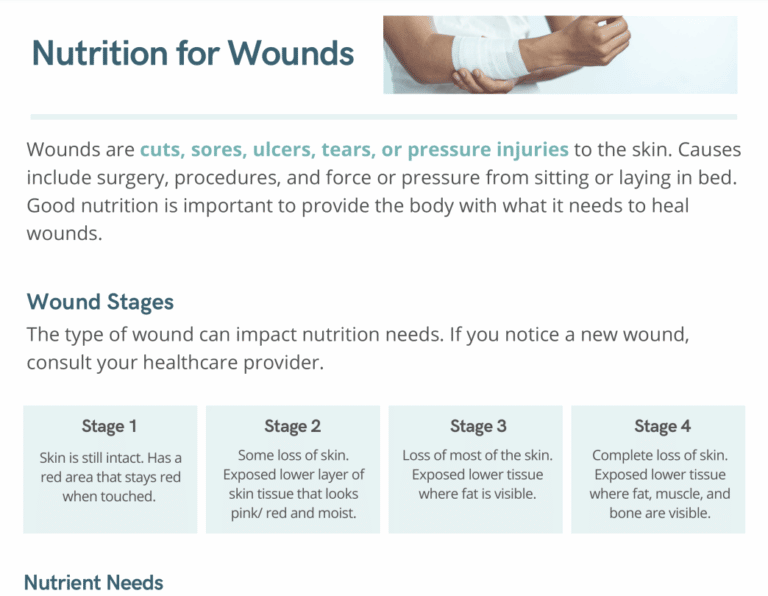 nutrition for wounds