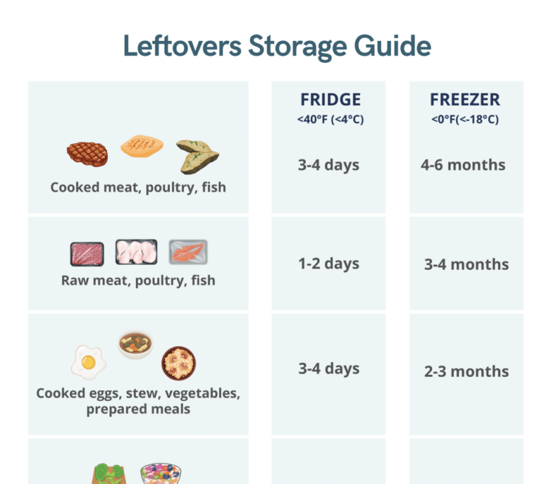 leftovers storage guide