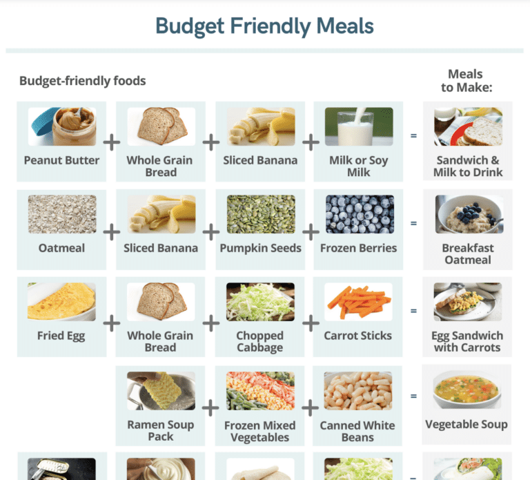 budget friendly meals