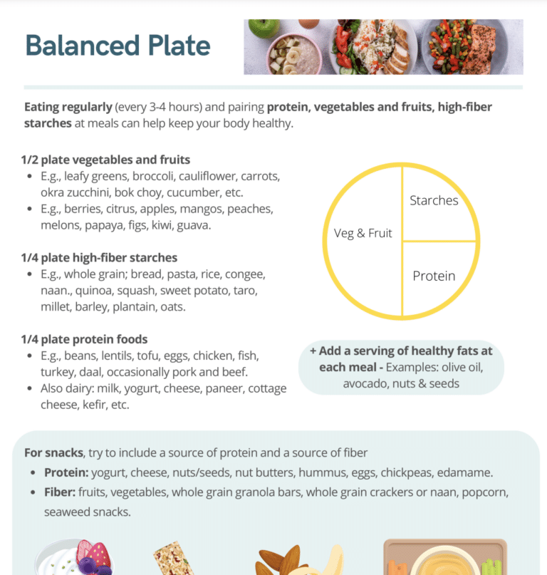 balanced plate nutrition