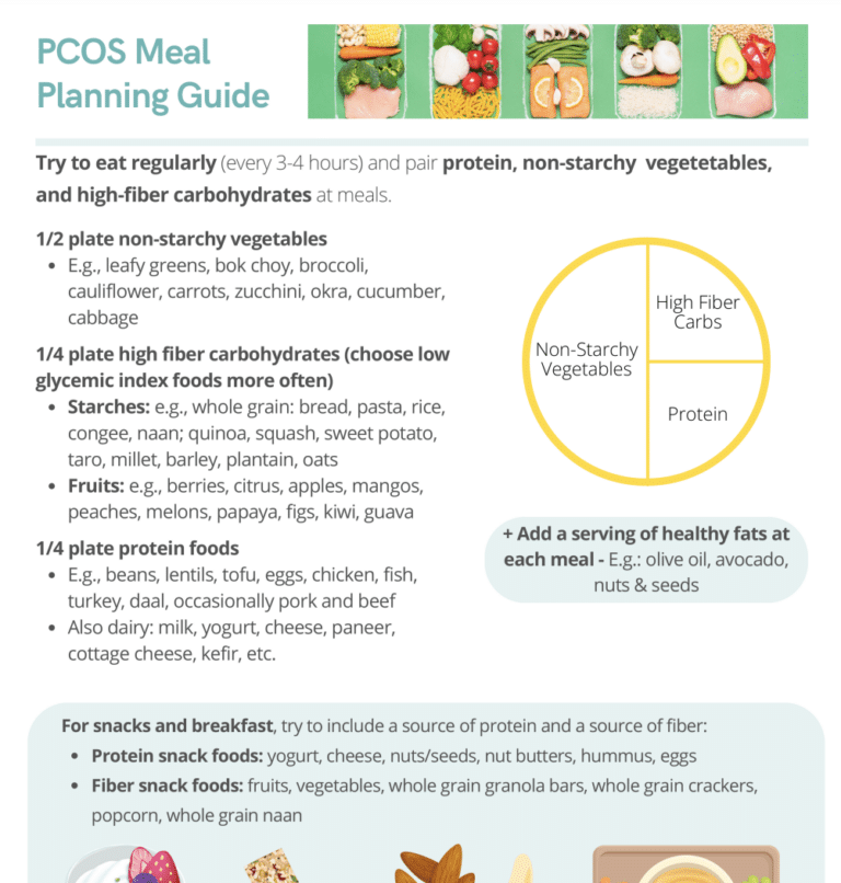 pcos meal planning guide