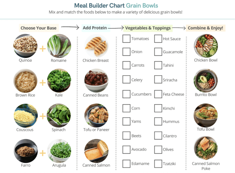 Meal prep meal planning meal builder chart grain bowls