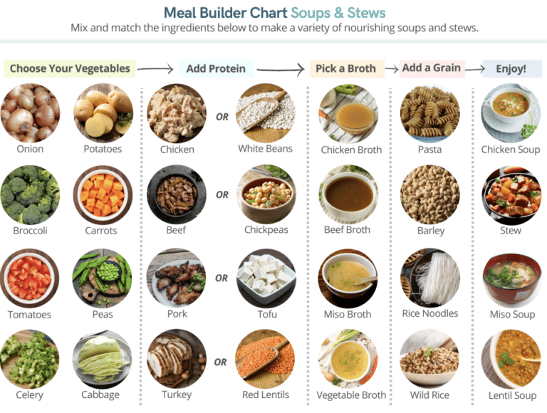 meal prep meal planning meal builder soups and stews