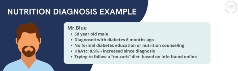 nutrition diagnosis example pes statement hypertension